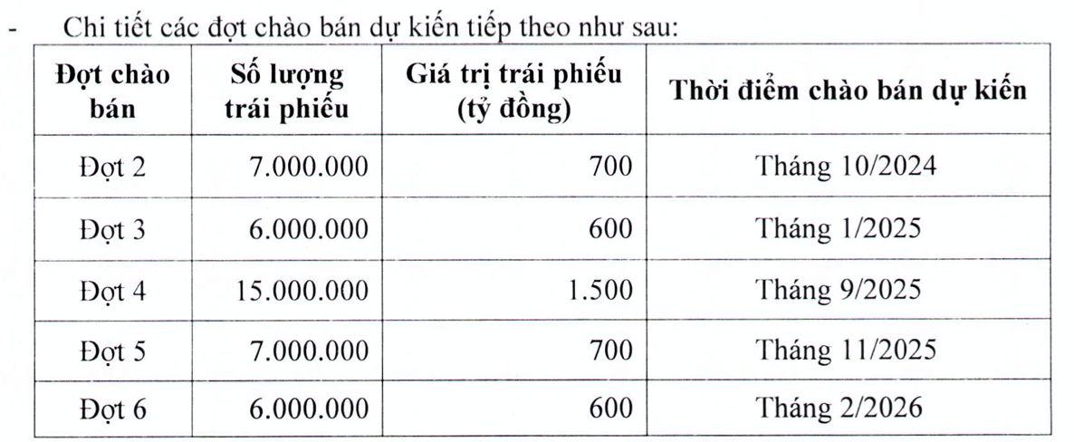 BVBank muốn huy động 5.600 tỷ đồng trái phiếu- Ảnh 1.