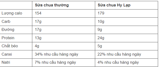 Top 12 món ăn vào bữa sáng giúp giảm cân, bớt thèm ăn vặt, sáng mai bạn áp dụng luôn nhé- Ảnh 6.