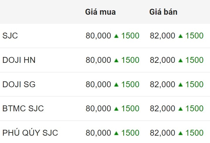 Giá vàng SJC trong nước chốt phiên 17.9.2024.