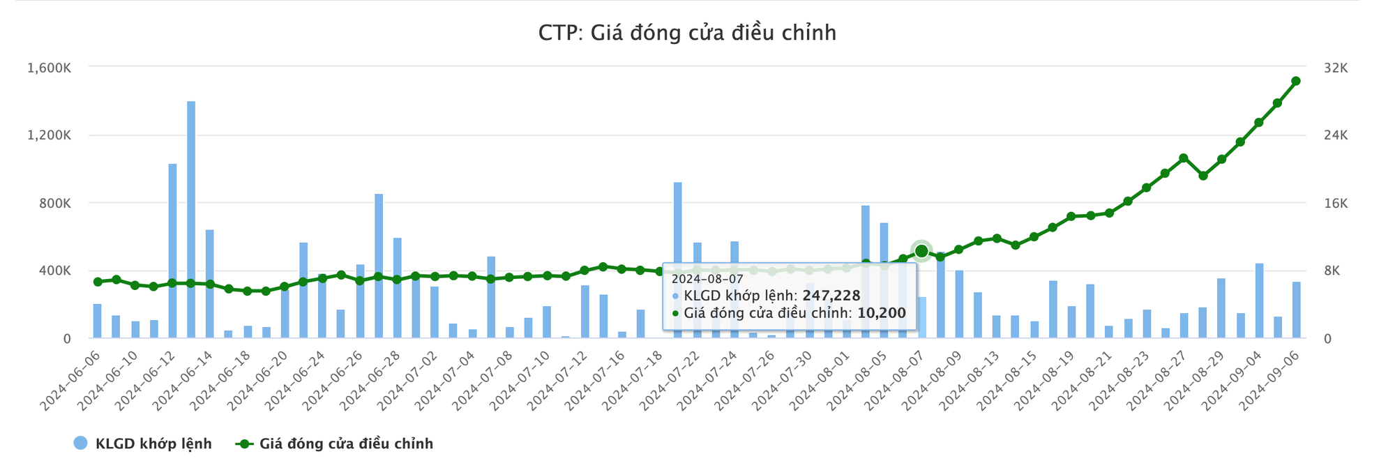 Một cổ phiếu vừa tăng ‘sốc’ 360%: Toàn bộ HĐQT đều xin nghỉ, cả công ty 3 người - Ảnh 2.