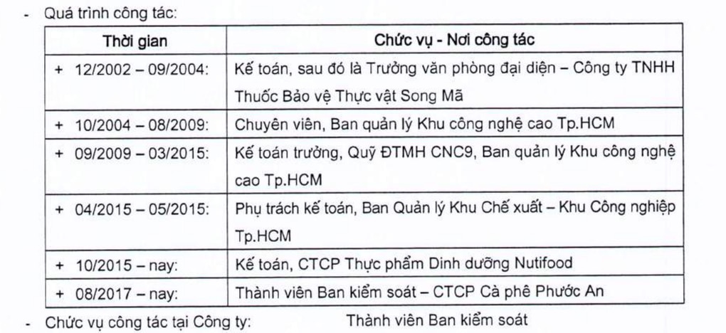 Con gái bầu Đức và nữ tướng bí ẩn đứng sau chuỗi cà phê Ông Bầu - 3