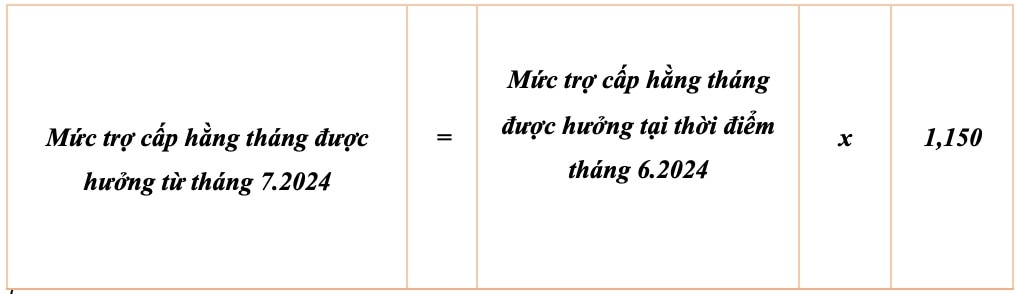 Cách tính và mức điều chỉnh trợ cấp với các đối tượng được quy định tại thông tư mới. Ảnh: T.Vương