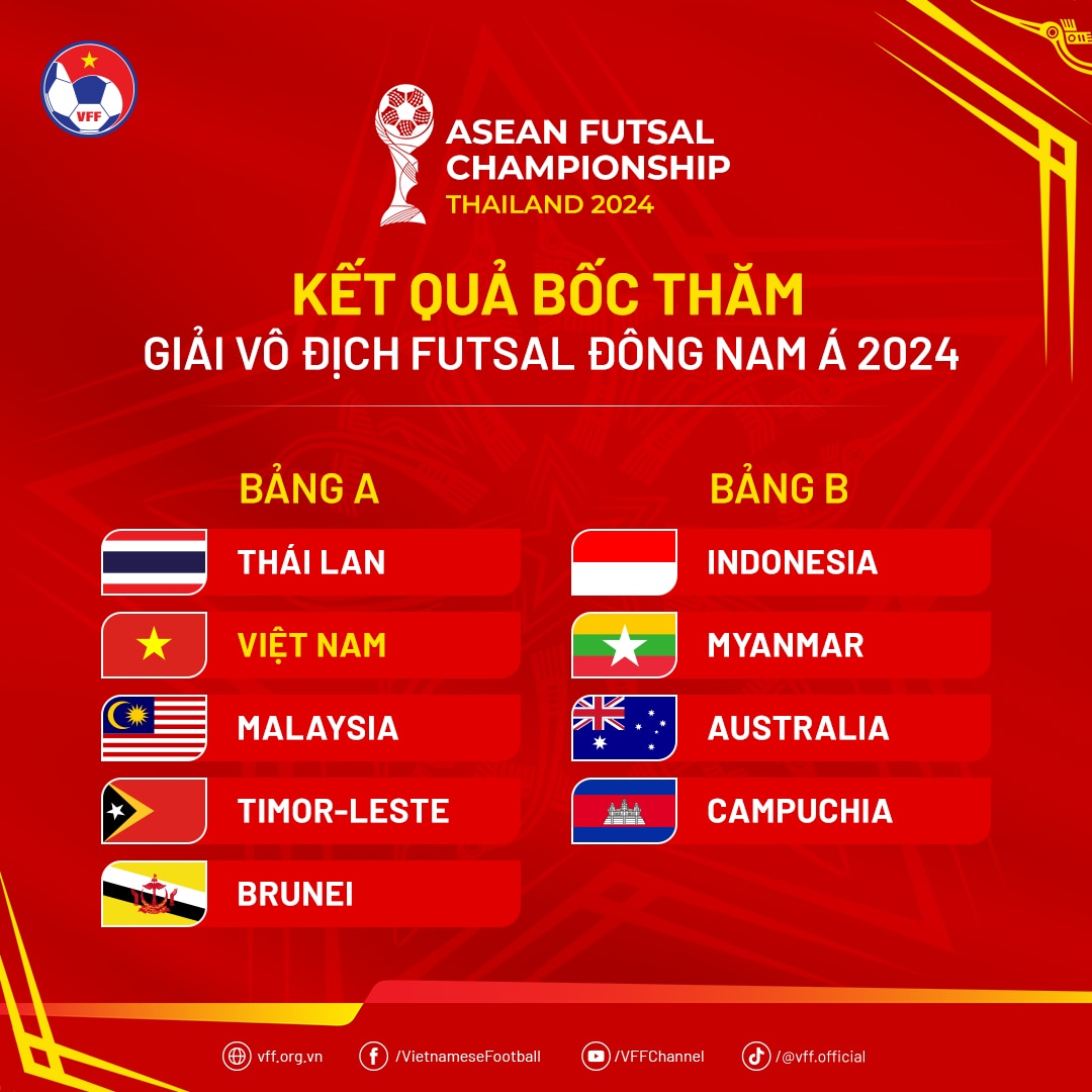 Đội tuyển futsal Việt Nam đụng độ Thái Lan ở giải vô địch Đông Nam Á 2024- Ảnh 1.