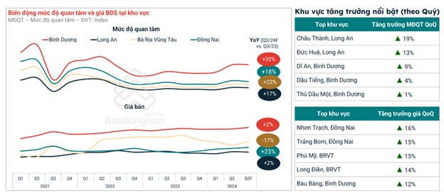 dong luc nao giup bds binh duong tang truong on dinh thoi gian qua hinh 1