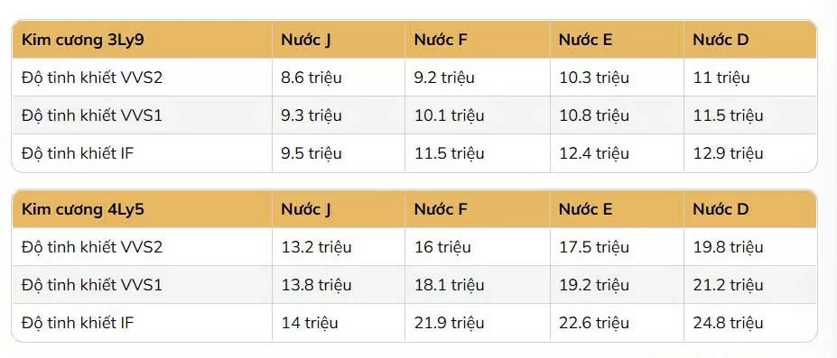 Giá kim cương tự nhiên có xu hướng tăng nhẹ