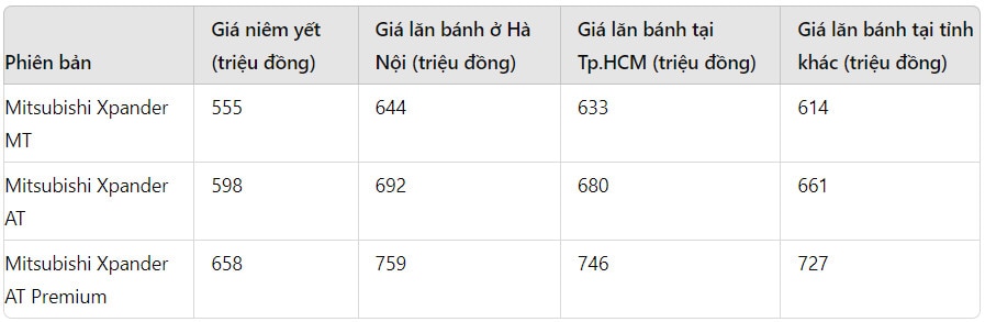 gia xe mitsubishi xpander thang 9 2024 giam 70 trieu dong hinh 1