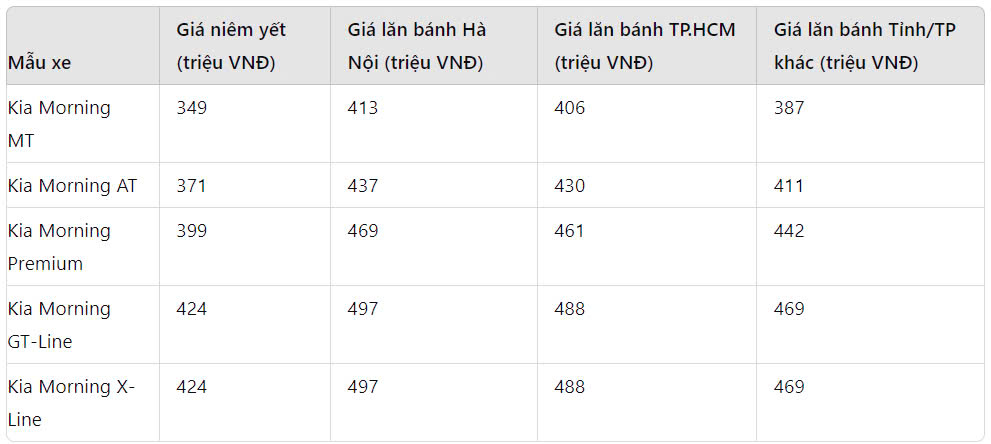 gia xe kia morning lan banh thang 9 2024 giam sau dau hyundai grand i10 hinh 1