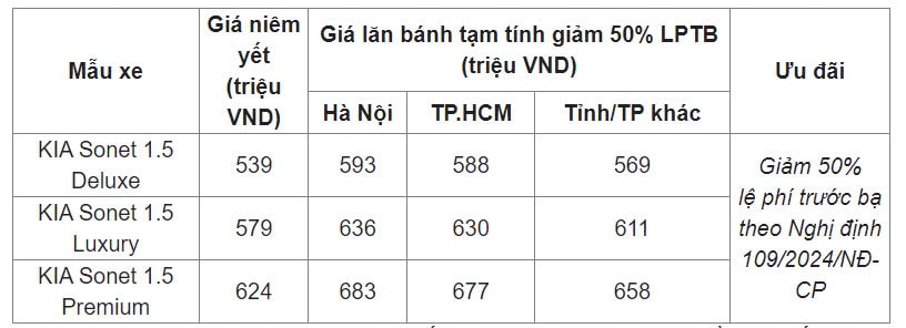 gia xe kia sonet lan banh thang 9 2024 giam sau kem uu dai 50 phi truoc ba hinh 1