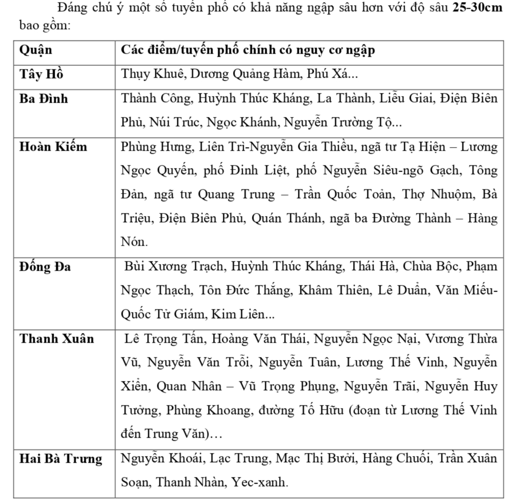 Hà Nội đang có mưa to đến rất to, cảnh báo chi tiết các điểm ngập lụt trong nội thành - Ảnh 2.