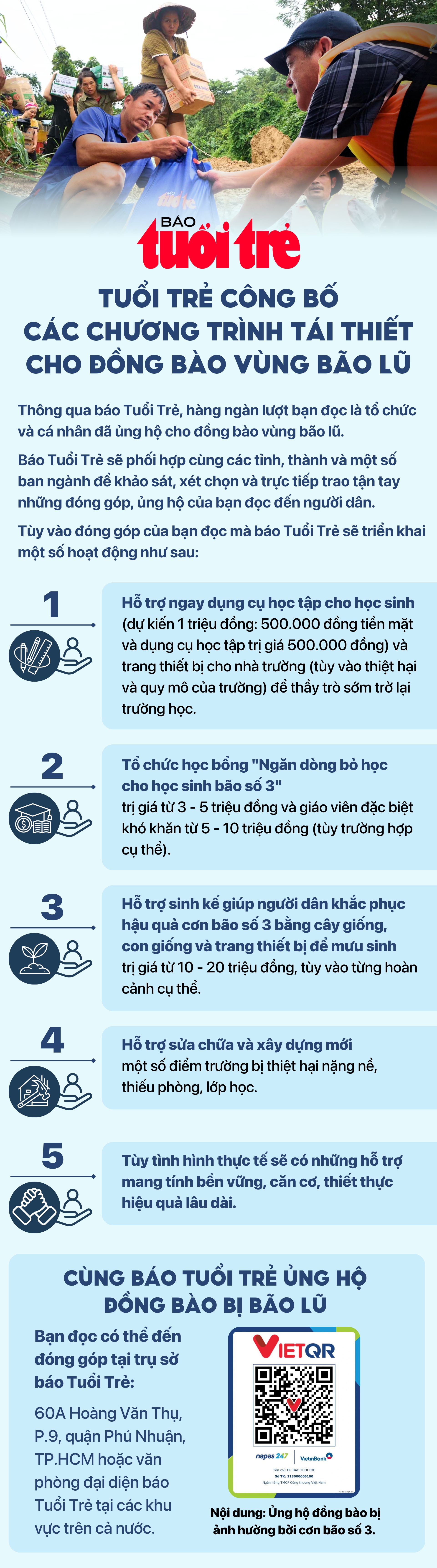 Tấm lòng của những bác sĩ thẩm mỹ hướng tới người dân phía Bắc - Ảnh 2.