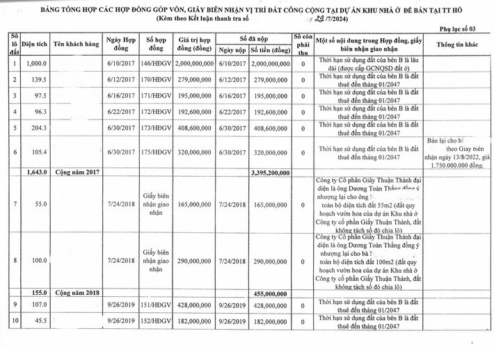 bac ninh kien nghi chuyen ho so co quan dieu tra lam ro vi pham tai cong ty co phan giay thuan thanh hinh 1