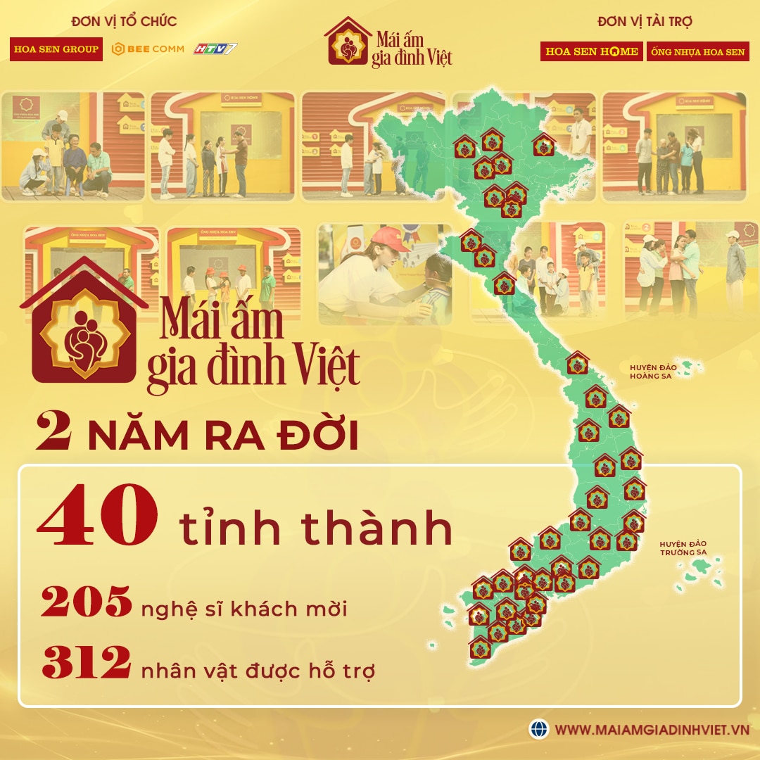 Hành trình “mang yêu thương sẻ chia cộng đồng” của Mái Ấm Gia Đình Việt đã đi qua 40 tỉnh thành trên khắp cả nước