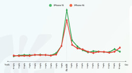 iPhone 16 lancering 1.jpg