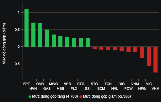 Nhóm công nghệ 