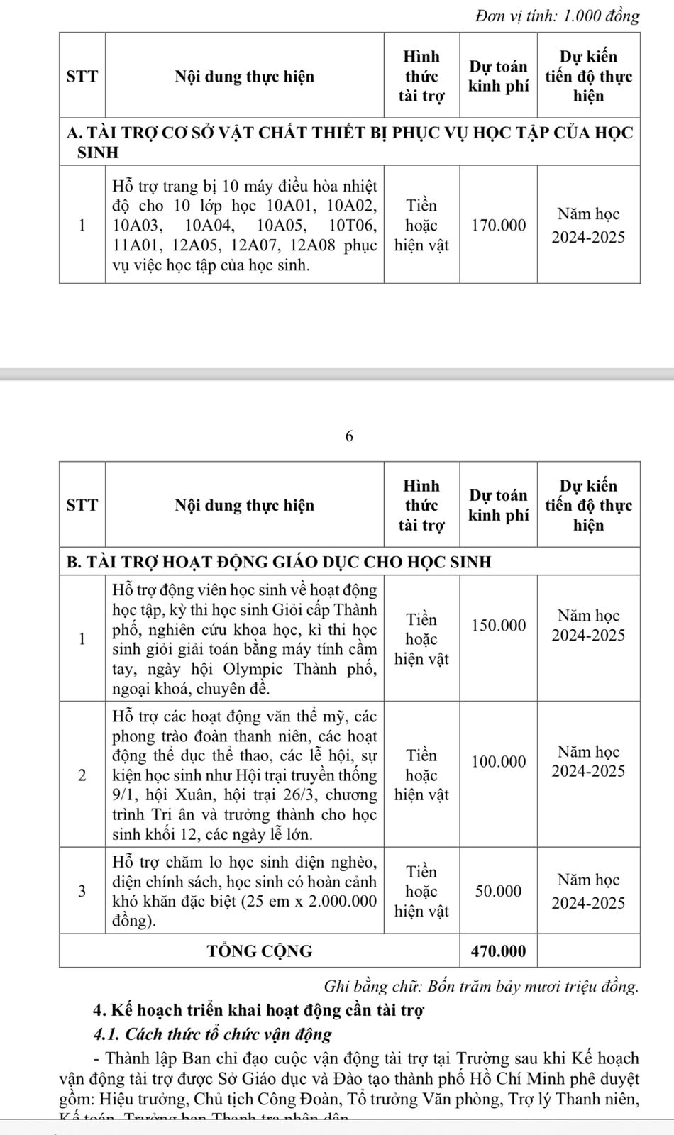 Phụ huynh phản ánh quỹ lớp, quỹ trường, hiệu trưởng giải thích ra sao?- Ảnh 1.