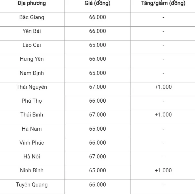 Giá heo hơi hôm nay 17/9/2024: