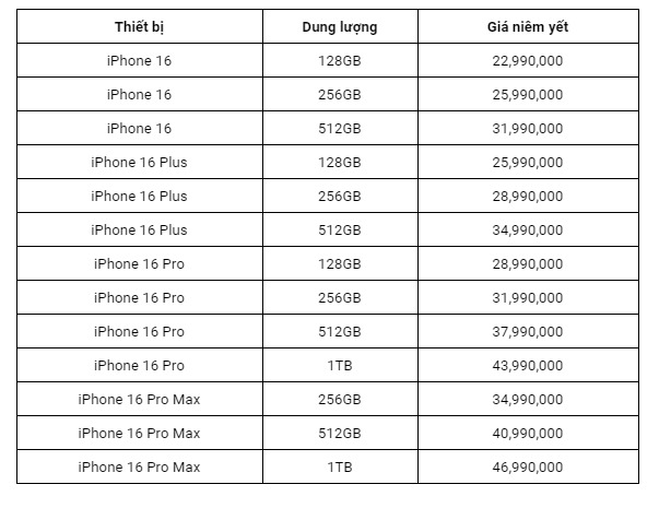 iphone 16 series chinh thuc co gia ban tai viet nam giao may dot dau vao 26 9 co the chay hang hinh 1