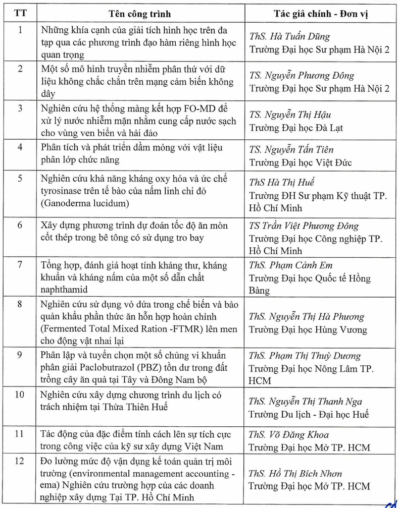 17 công trình vào chung khảo Giải thưởng khoa học công nghệ dành cho giảng viên trẻ ảnh 1