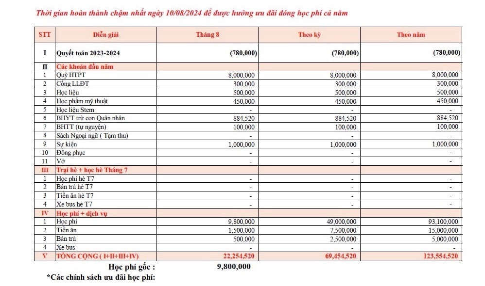 Năm nào cũng thanh tra, sao vẫn tái diễn lạm thu?- Ảnh 3.