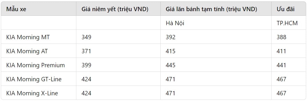 cap nhat gia niem yet va lan banh moi nhat xe kia morning thang 10 2024 hinh 2