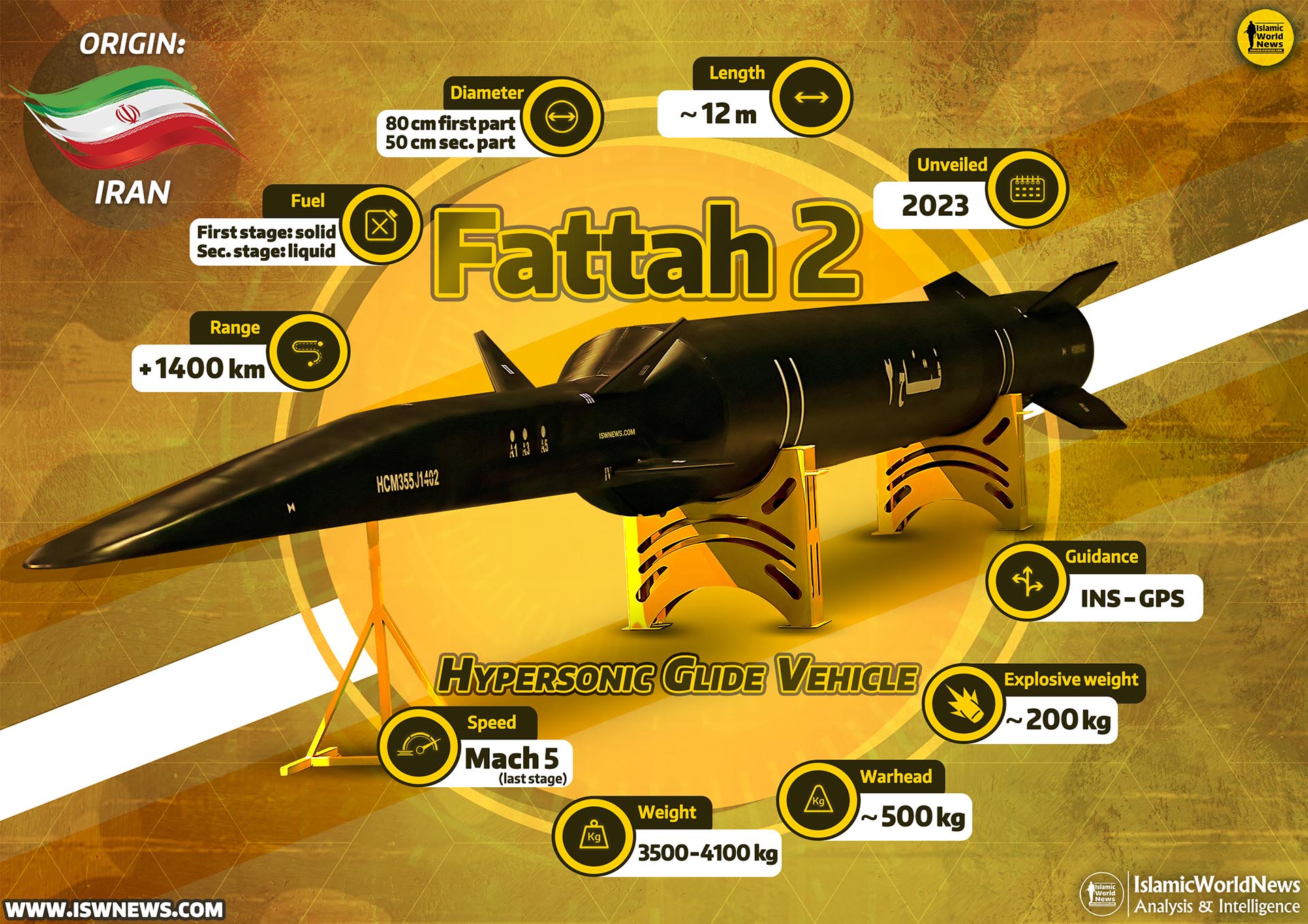 How powerful is the Fattah-2 hypersonic missile that Iran used to ...