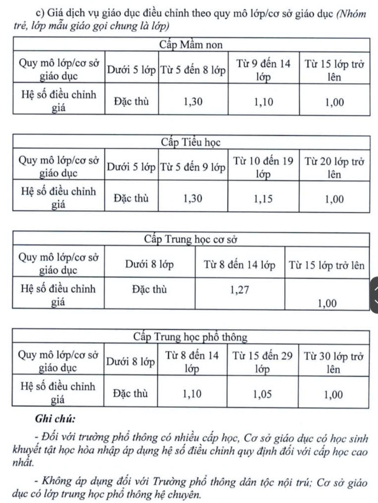 Thông qua giá dịch vụ giáo dục đối với trường sử dụng ngân sách nhà nước - Ảnh 3