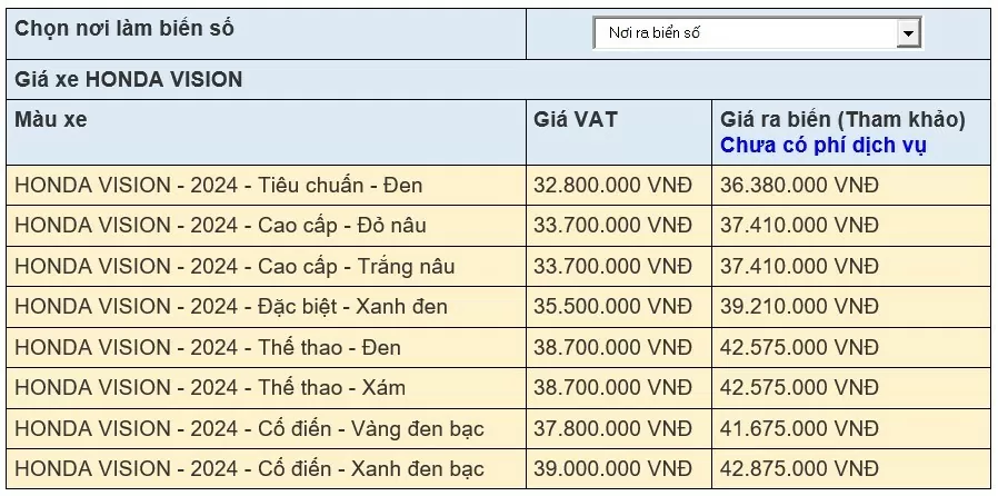 Giá xe Honda Vision mới nhất ngày 4/10/2024: Phiên bản cổ điển vẫn giữ giá cao nhất