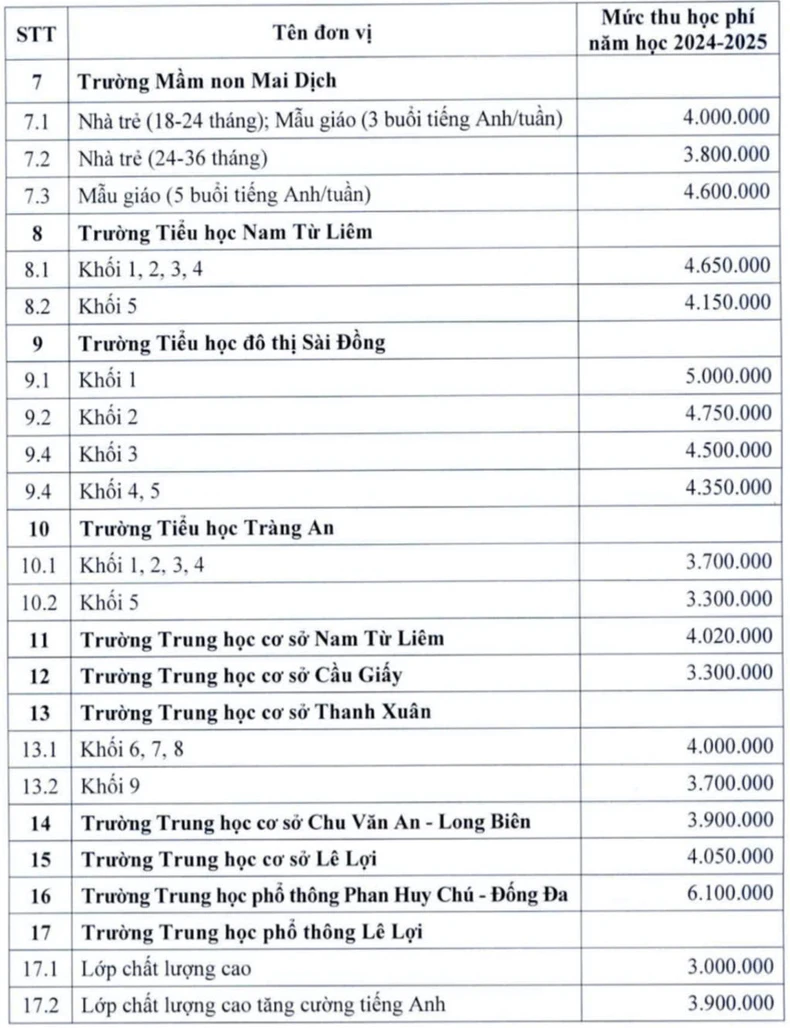 Thông qua mức thu mới đối với trường công lập chất lượng cao tại Hà Nội ảnh 4