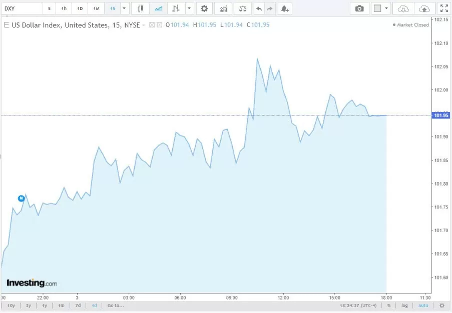 Tỷ giá USD hôm nay 4/10/2024: