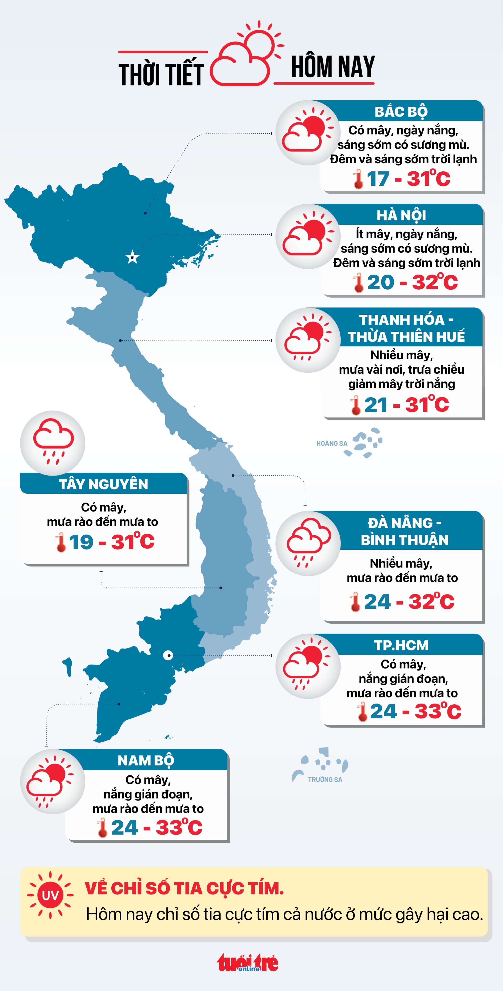 Tin tức sáng 5-10: Vụ sập cầu Phong Châu, vận hành 2 phà cơ động phục vụ người dân lưu thông - Ảnh 4.