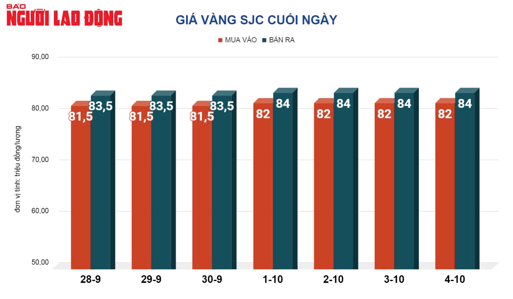 Giá vàng hôm nay, 5-10: Giảm sâu rồi bất ngờ tăng mạnh- Ảnh 2.