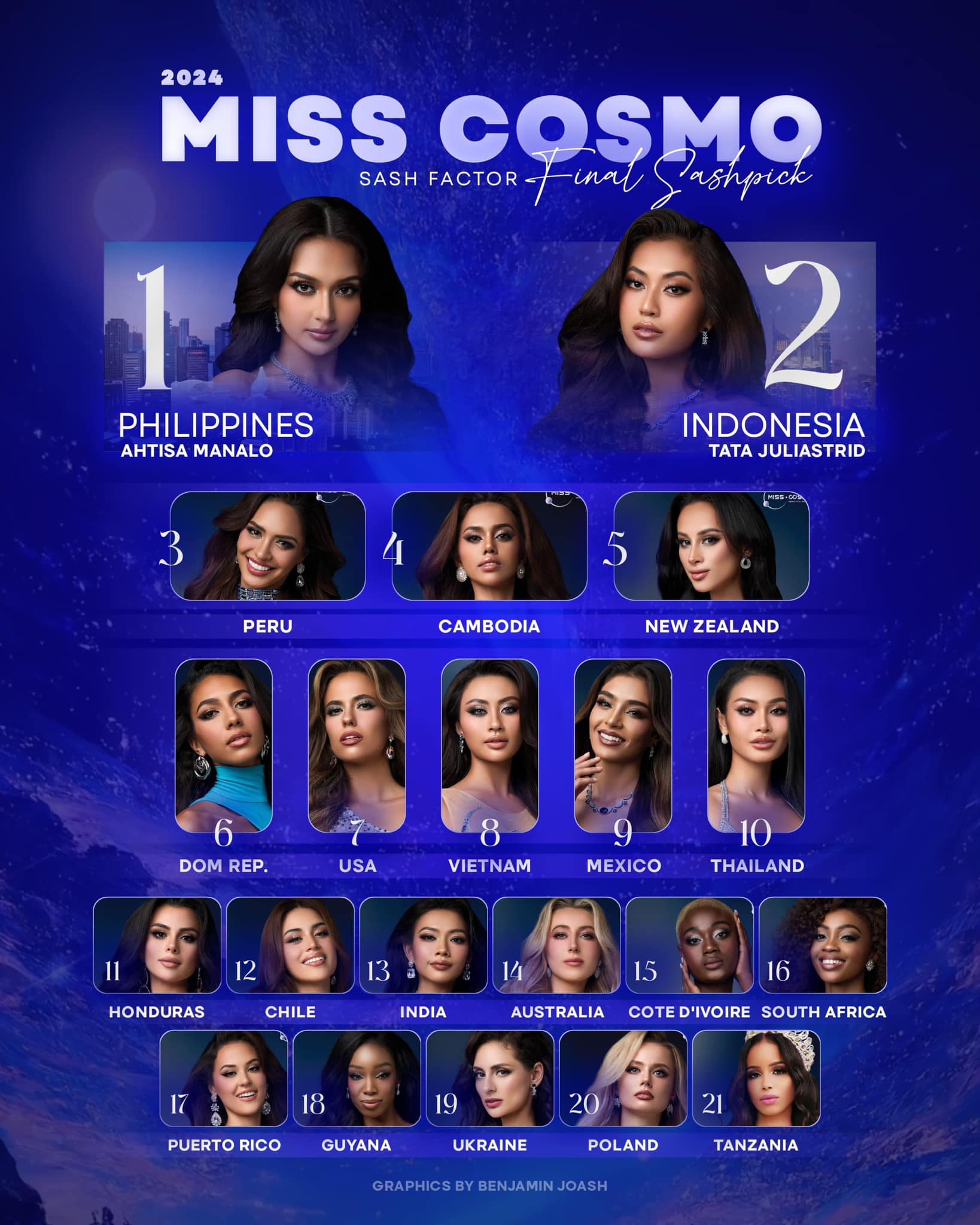 Kết quả chung kết Miss Cosmo 2024 - Ảnh 2.