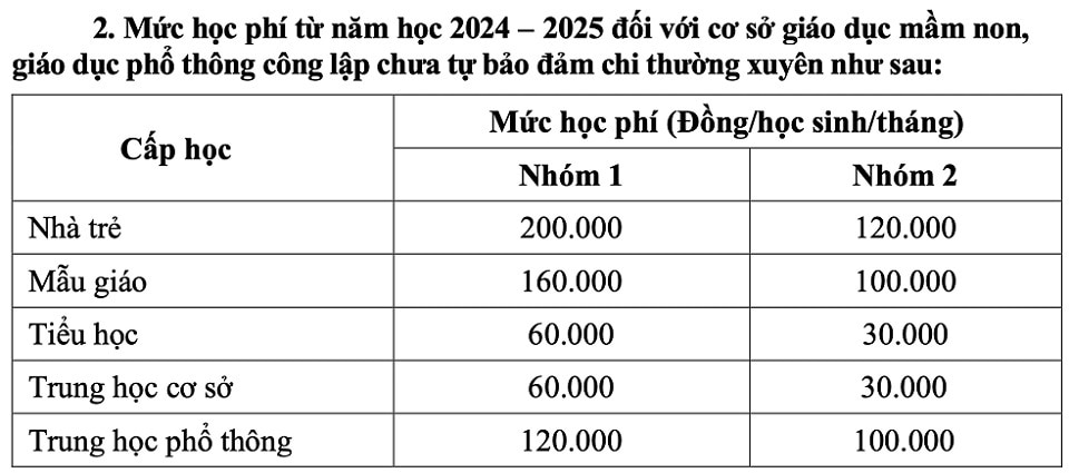 Nghị quyết số 12/2024/NQ-HĐND ngày 16.7.2024 của HĐND TP  Hồ Chí Minh quy định mức học phí đối với giáo dục mầm non, giáo dục phổ thông công lập từ năm học 2024 - 2025 và các năm học tiếp theo trên địa bàn.