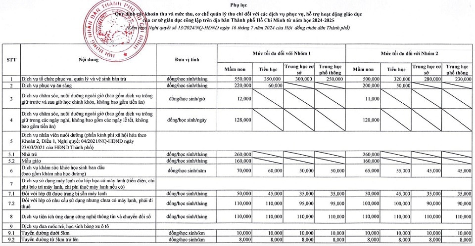 Quy định 9 khoản thu dịch vụ phục vụ, hỗ trợ hoạt động giáo dục theo Nghị quyết số 13/2024/NQ-HĐND của HĐND TP  Hồ Chí Minh cho các cơ sở giáo dục công lập (gọi tắt là các trường/lớp công lập) trên địa bàn TP từ năm học 2024-2025.