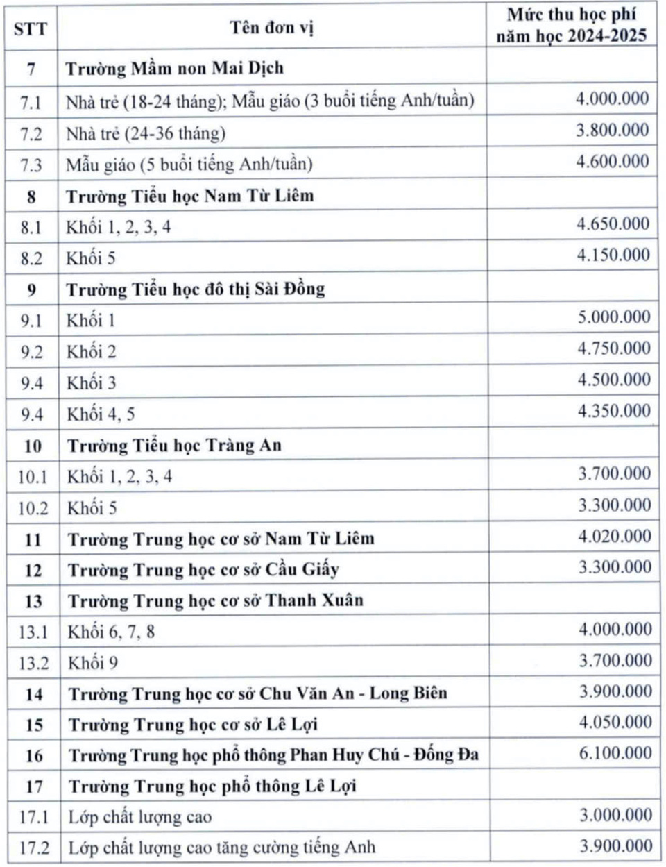 Hà Nội áp mức thu học phí mới đối với trường công lập chất lượng cao - Ảnh 2