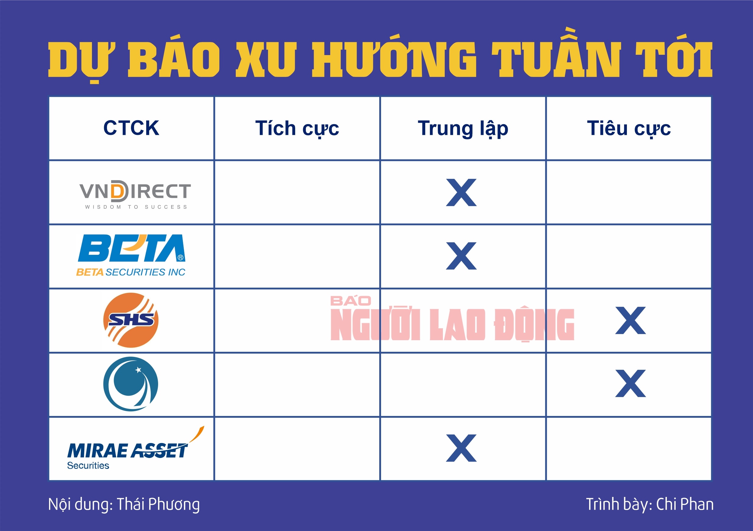 Chứng khoán tuần tới (từ 7 đến 11-10): Khối ngoại có đủ sức 