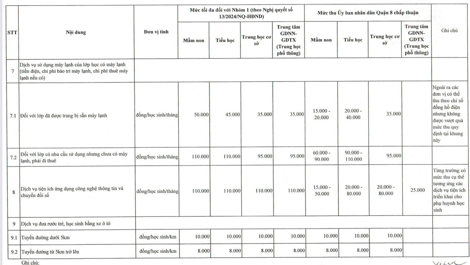 Q.8,TP.HCM công bố các khoản thu đầu năm học và yêu cầu giãn thời gian thực hiện- Ảnh 2.
