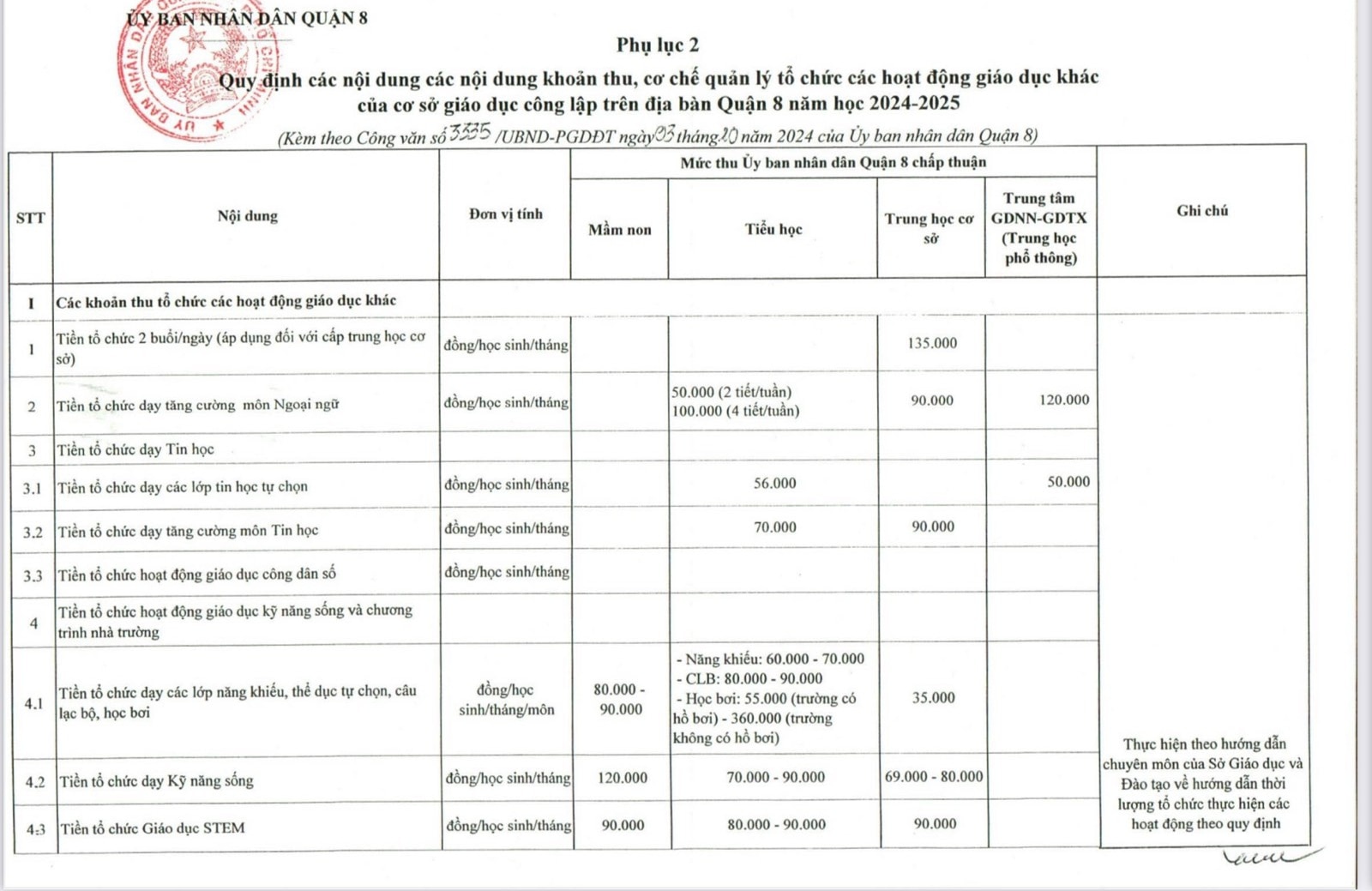 Q.8,TP.HCM công bố các khoản thu đầu năm học và yêu cầu giãn thời gian thực hiện- Ảnh 3.