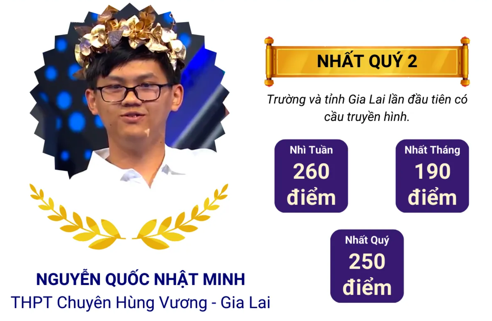 Thành tích của Nhật Minh tại Đường lên đỉnh Olympia 2024. (Ảnh: VTV)