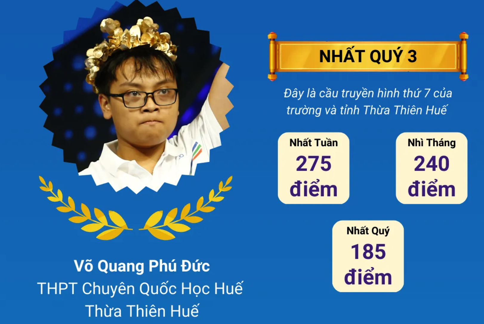 Thành tích của Phúc Đức tại Đường lên đỉnh Olympia 2024. (Ảnh: VTV)