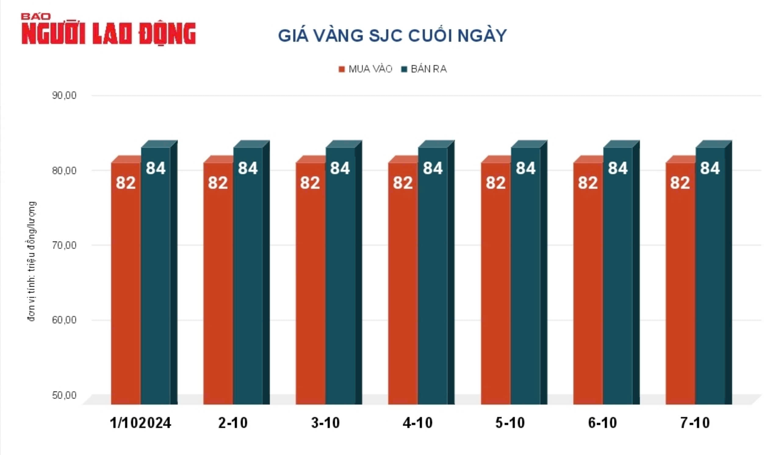 Giá vàng hôm nay, 8-10: Giảm mạnh, đồng USD tăng giá- Ảnh 2.