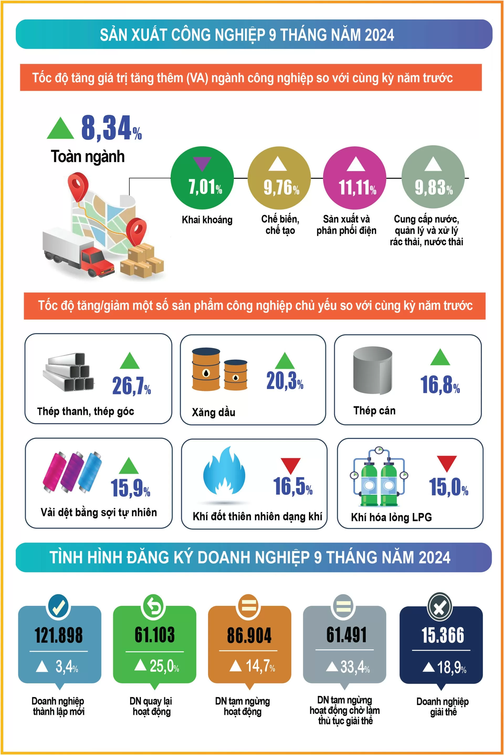 Infographic | Tình hình kinh tế - xã hội quý III và 9 tháng đầu năm 2024