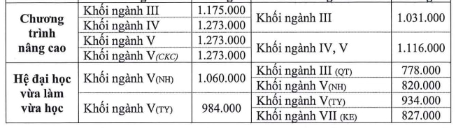 Học phí Trường ĐH Nông lâm TP.HCM có ngành tăng 25%- Ảnh 3.