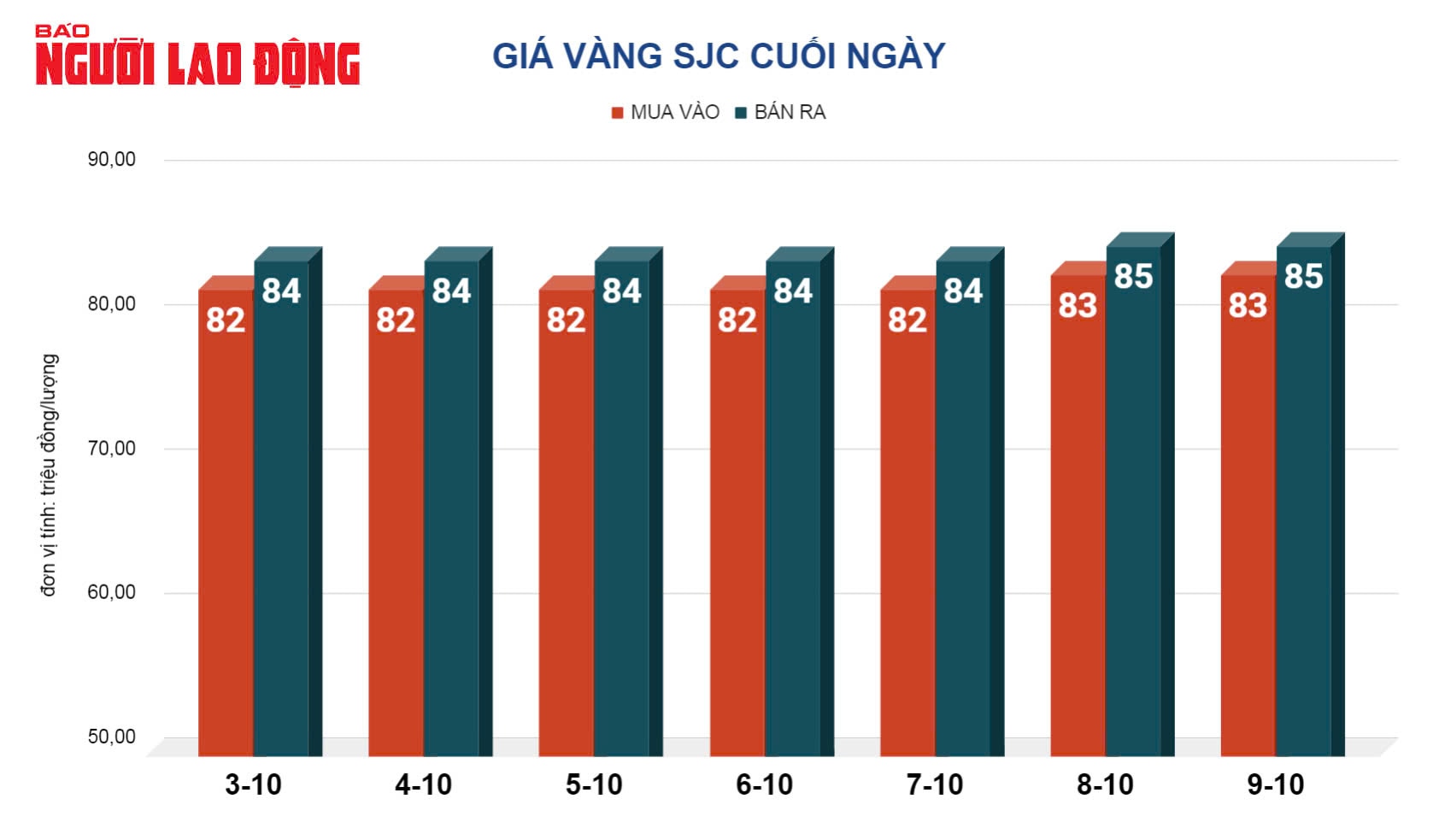 Giá vàng hôm nay, 10-10: Đà giảm chưa dừng lại- Ảnh 2.