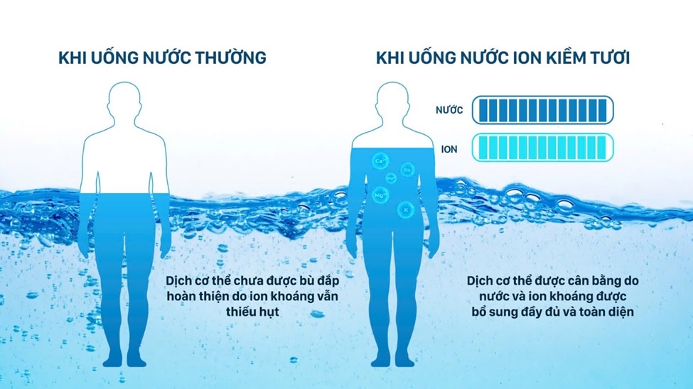 6 tháng ra mắt máy ion kiềm tươi, Daikiosan bán gấp 8 lần thị trường mỗi năm - Ảnh 4.