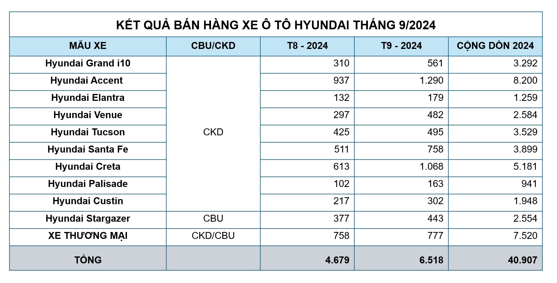 Kết Quả Bán Hàng Tháng 9