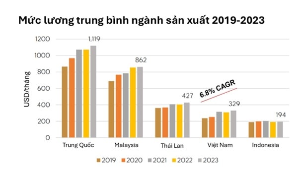 thi truong can ho dich vu tai ha noi hoat dong tot nho fdi tang truong doi dao hinh 2