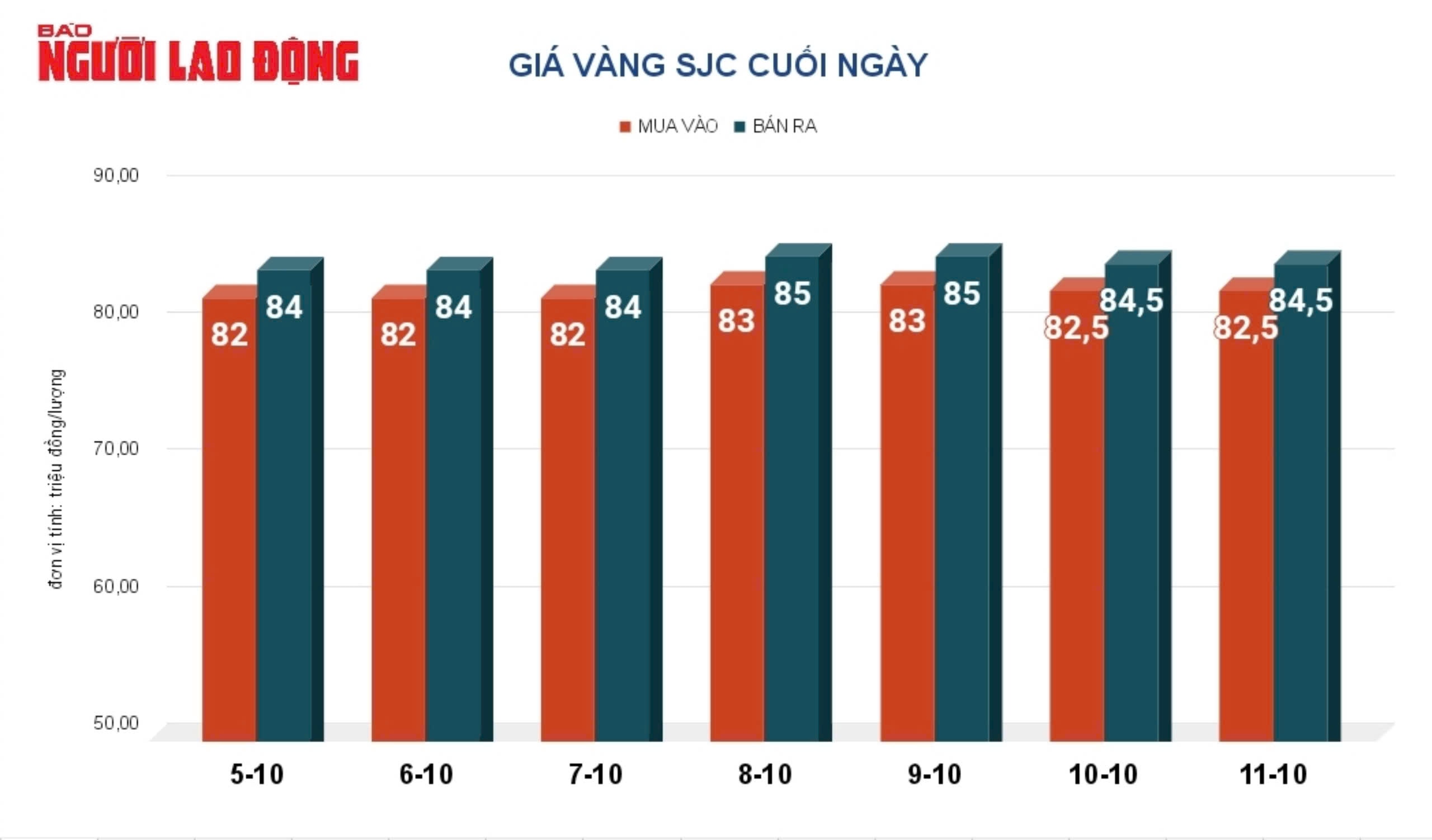 Giá vàng hôm nay, 12-10: Tăng dữ dội- Ảnh 2.