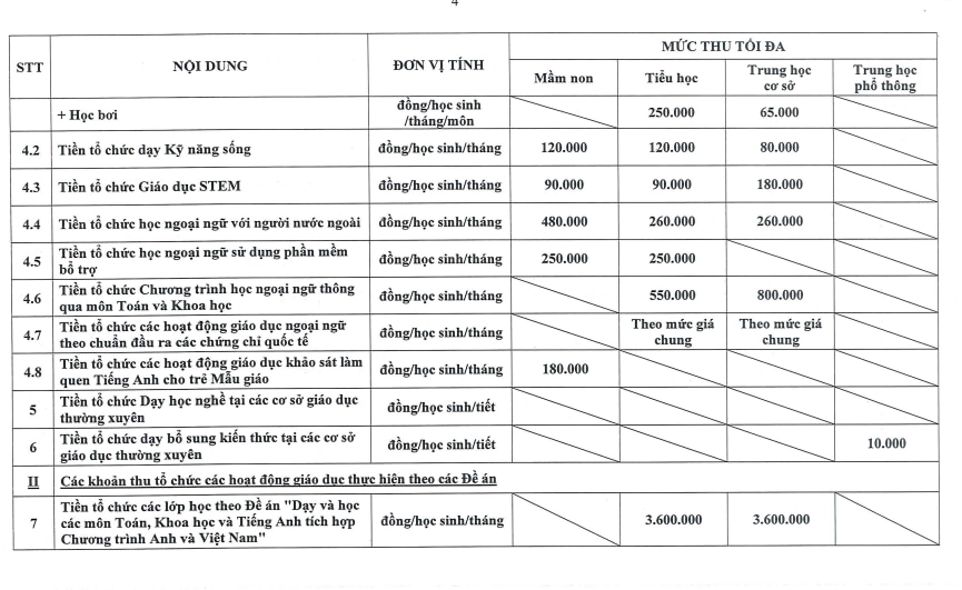 26 khoản thu trong các trường học tại quận 1, TP.HCM- Ảnh 4.