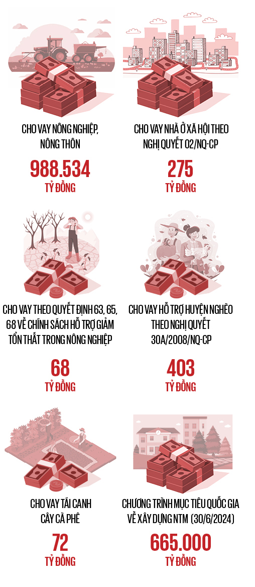 Tự hào NDVN 2024: Cùng Hội Nông dân, Agribank kiến tạo tương lai tươi sáng cho nông nghiệp Việt- Ảnh 3.